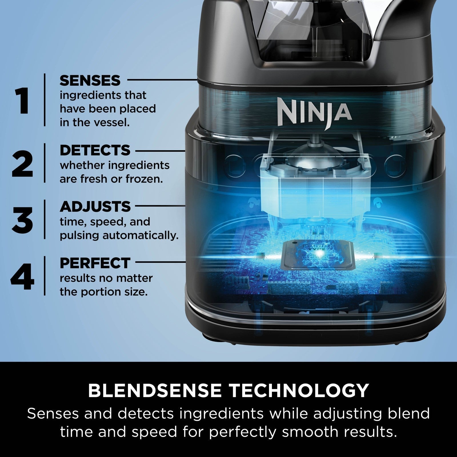 Ninja Detect Blender Pro