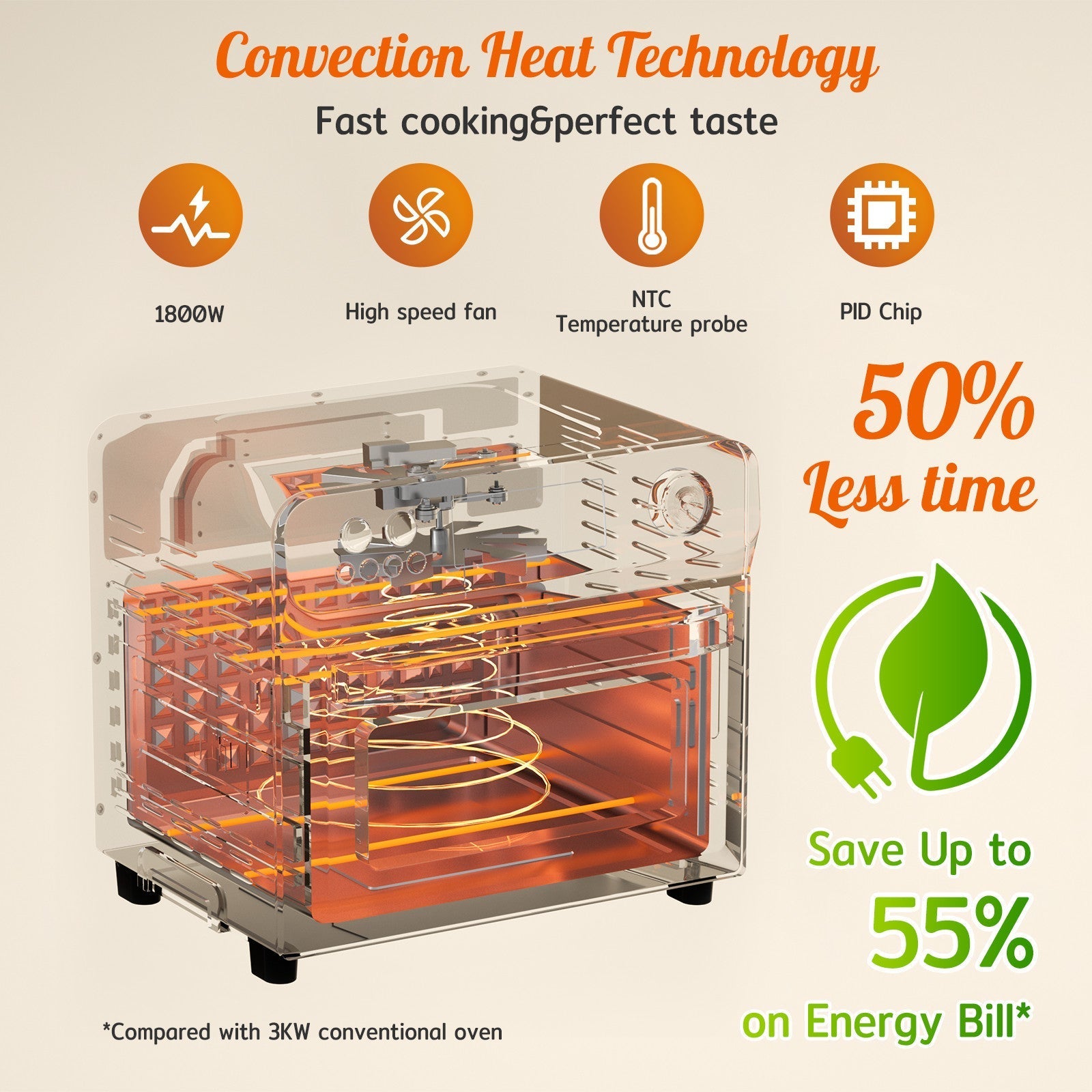 24L Digital Air Fryer Oven with Rotisserie